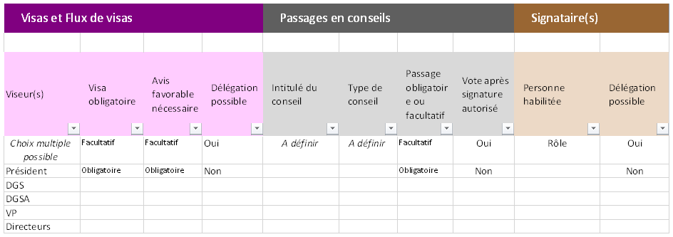 Visas Signatures